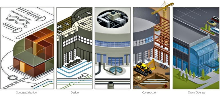 BIM-Implementation-2-768x351